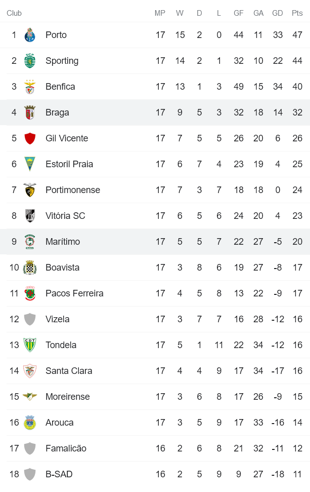 Nhận định, soi kèo Braga vs Maritimo, 1h ngày 16/1 - Ảnh 4