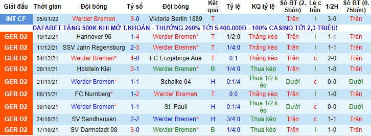 Nhận định, soi kèo Bremen vs Dusseldorf, 19h30 ngày 15/1 - Ảnh 1