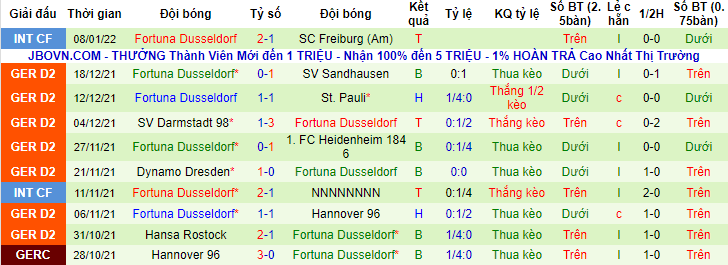 Nhận định, soi kèo Bremen vs Dusseldorf, 19h30 ngày 15/1 - Ảnh 2