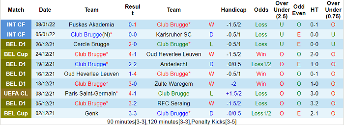 Nhận định, soi kèo Club Brugge vs Sint-Truiden, 2h45 ngày 16/1 - Ảnh 1