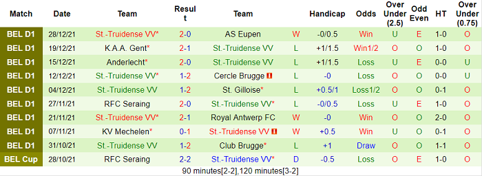 Nhận định, soi kèo Club Brugge vs Sint-Truiden, 2h45 ngày 16/1 - Ảnh 2