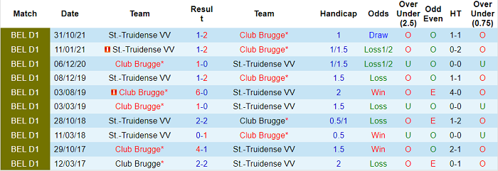 Nhận định, soi kèo Club Brugge vs Sint-Truiden, 2h45 ngày 16/1 - Ảnh 3