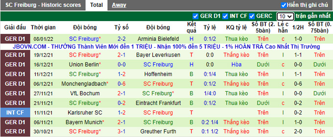 Nhận định, soi kèo Dortmund vs Freiburg, 2h30 ngày 15/1 - Ảnh 3