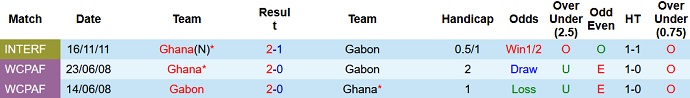 Nhận định, soi kèo Gabon vs Ghana, 2h00 ngày 15/1 - Ảnh 4