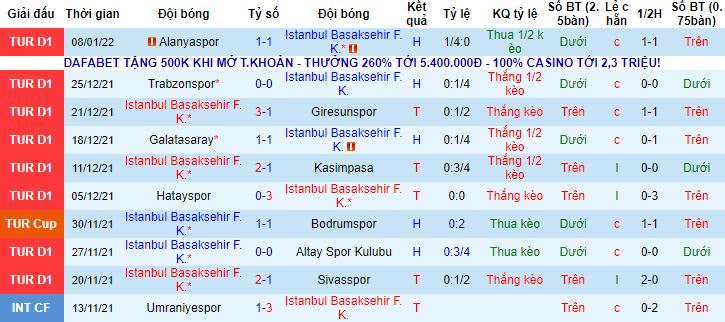 Nhận định, soi kèo Istanbul Basaksehir vs Konyaspor, 23h ngày 15/1 - Ảnh 1