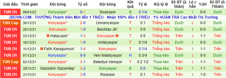 Nhận định, soi kèo Istanbul Basaksehir vs Konyaspor, 23h ngày 15/1 - Ảnh 2