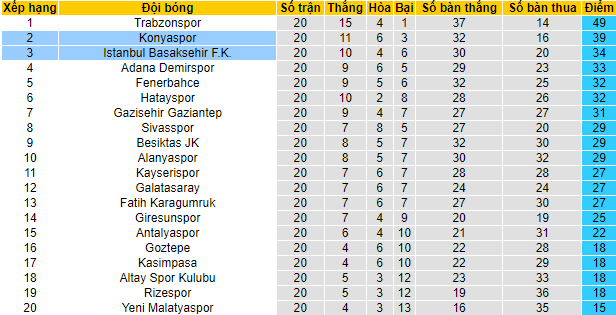Nhận định, soi kèo Istanbul Basaksehir vs Konyaspor, 23h ngày 15/1 - Ảnh 4