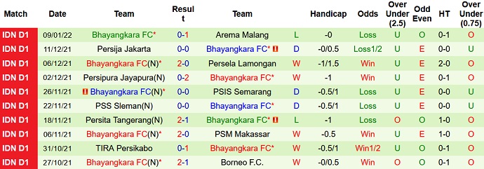 Nhận định, soi kèo Madura United vs Bhayangkara, 18h15 ngày 14/1 - Ảnh 4