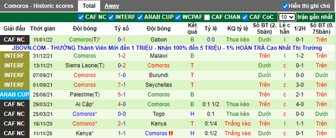 Nhận định, soi kèo Morocco vs Comoros, 23h00 ngày 14/1 - Ảnh 2