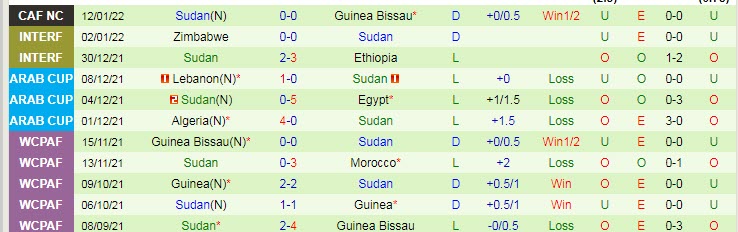 Nhận định, soi kèo Nigeria vs Sudan, 23h ngày 15/1 - Ảnh 2