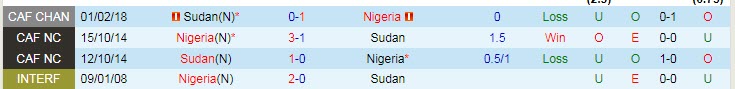 Nhận định, soi kèo Nigeria vs Sudan, 23h ngày 15/1 - Ảnh 3