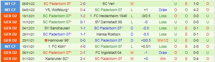 Nhận định, soi kèo Nurnberg vs Paderborn, 19h30 ngày 15/1 - Ảnh 2