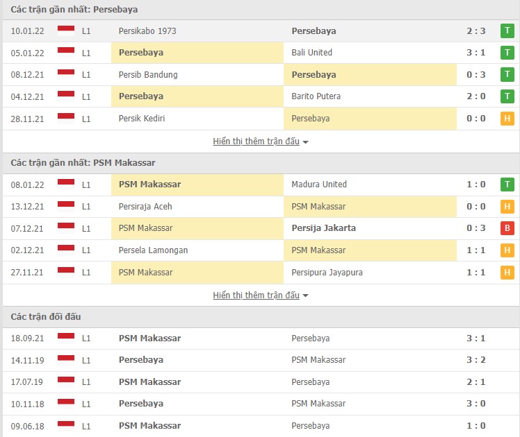 Nhận định, soi kèo Persebaya vs PSM Makassar, 20h45 ngày 14/01 - Ảnh 1