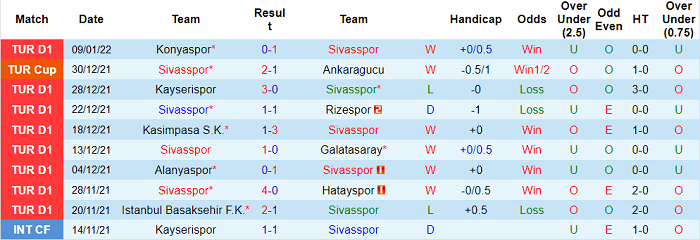 Nhận định, soi kèo Sivasspor vs Trabzonspor, 20h ngày 15/1 - Ảnh 1