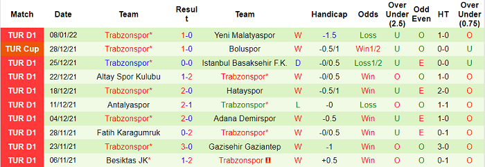 Nhận định, soi kèo Sivasspor vs Trabzonspor, 20h ngày 15/1 - Ảnh 2