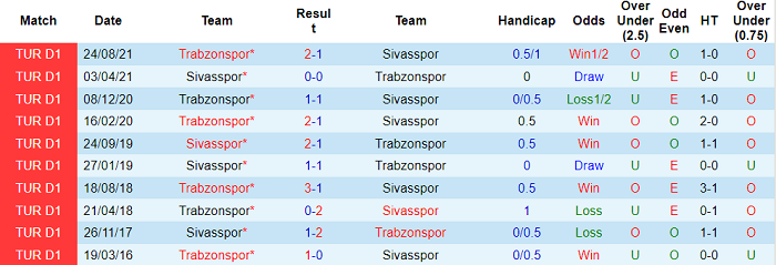 Nhận định, soi kèo Sivasspor vs Trabzonspor, 20h ngày 15/1 - Ảnh 3