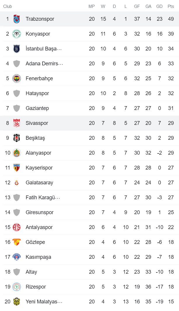 Nhận định, soi kèo Sivasspor vs Trabzonspor, 20h ngày 15/1 - Ảnh 4
