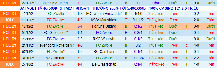 Nhận định, soi kèo Zwolle vs Willem II, 2h ngày 15/1 - Ảnh 2