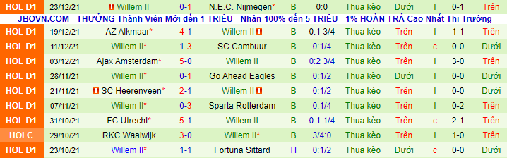 Nhận định, soi kèo Zwolle vs Willem II, 2h ngày 15/1 - Ảnh 3