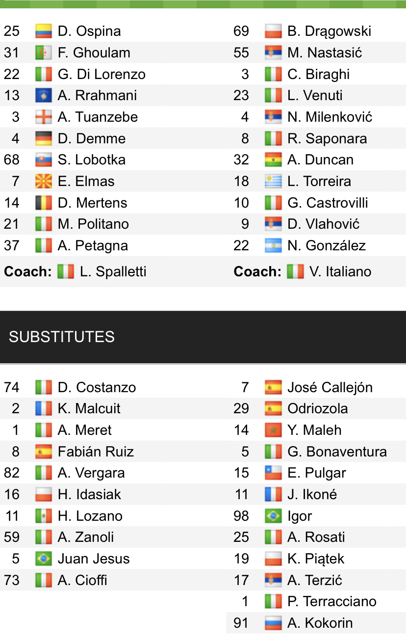 Đội hình ra sân chính thức Napoli vs Fiorentina, 0h ngày 14/1 (cập nhật) - Ảnh 1