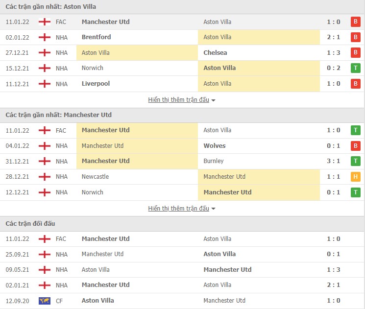 Nhận định, soi kèo Aston Villa vs Man Utd, 00h30 ngày 16/01 - Ảnh 2