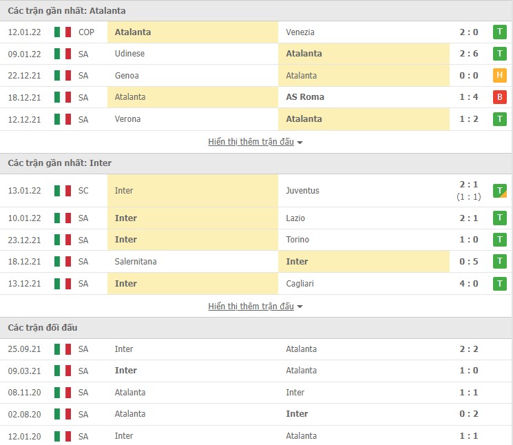 Nhận định, soi kèo Atalanta vs Inter, 02h45 ngày 17/01 - Ảnh 2