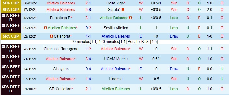 Nhận định, soi kèo Baleares vs Valencia, 18h ngày 16/1 - Ảnh 1