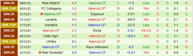Nhận định, soi kèo Baleares vs Valencia, 18h ngày 16/1 - Ảnh 2