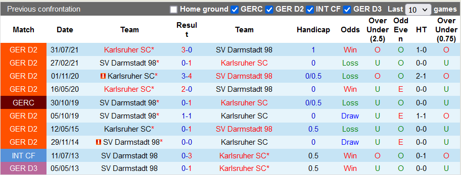 Nhận định, soi kèo Darmstadt vs Karlsruhe, 2h30 ngày 16/1 - Ảnh 3