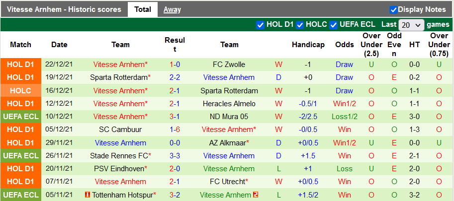 Nhận định, soi kèo Feyenoord vs Vitesse, 2h ngày 16/1 - Ảnh 2