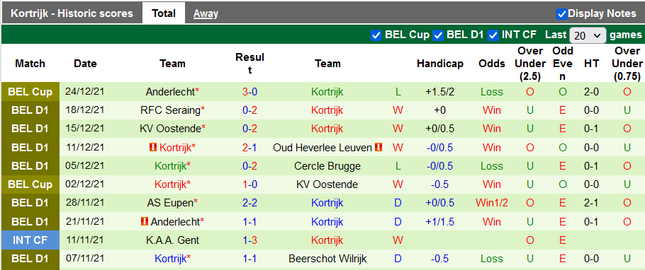 Nhận định, soi kèo Gent vs Kortrijk, 2h45 ngày 15/1 - Ảnh 2