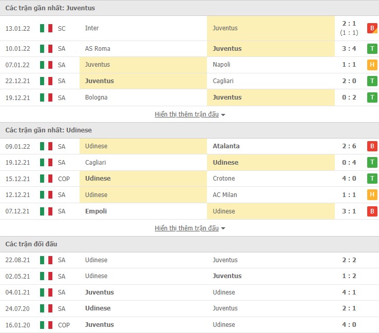 Nhận định, soi kèo Juventus vs Udinese, 02h45 ngày 16/01 - Ảnh 2