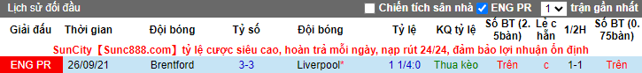 Nhận định, soi kèo Liverpool vs Brentford, 21h ngày 16/1 - Ảnh 3