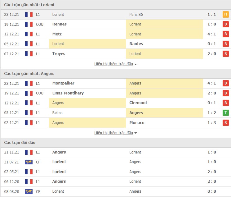 Nhận định, soi kèo Lorient vs Angers, 21h00 ngày 16/01 - Ảnh 2