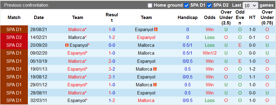 Nhận định, soi kèo Mallorca vs Espanyol, 22h ngày 15/1 - Ảnh 3
