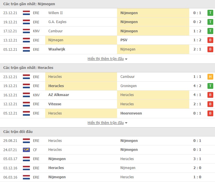Nhận định, soi kèo Nijmegen vs Heracles, 00h45 ngày 16/01 - Ảnh 1