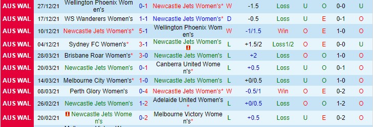 Nhận định, soi kèo Nữ Newcastle Jets vs Nữ Perth Glory, 14h20 ngày 16/1 - Ảnh 1