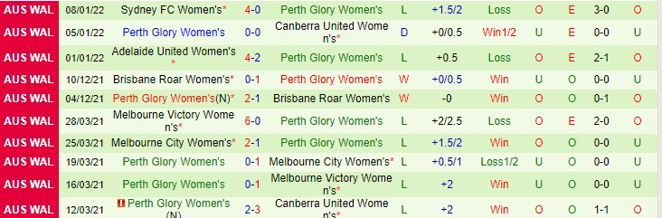 Nhận định, soi kèo Nữ Newcastle Jets vs Nữ Perth Glory, 14h20 ngày 16/1 - Ảnh 2