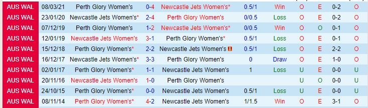 Nhận định, soi kèo Nữ Newcastle Jets vs Nữ Perth Glory, 14h20 ngày 16/1 - Ảnh 3