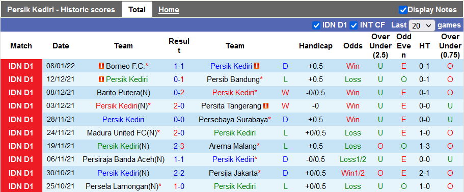 Nhận định, soi kèo Persik Kediri vs TIRA-Persikabo, 15h15 ngày 14/1 - Ảnh 1