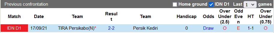 Nhận định, soi kèo Persik Kediri vs TIRA-Persikabo, 15h15 ngày 14/1 - Ảnh 3