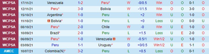 Nhận định, soi kèo Peru vs Panama, 4h ngày 17/1 - Ảnh 1