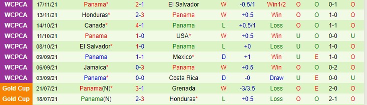 Nhận định, soi kèo Peru vs Panama, 4h ngày 17/1 - Ảnh 2