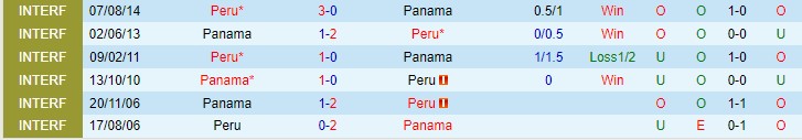 Nhận định, soi kèo Peru vs Panama, 4h ngày 17/1 - Ảnh 3