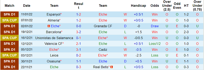 Phân tích kèo hiệp 1 Elche vs Villarreal, 20h ngày 16/1 - Ảnh 1