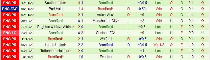 Soi bảng dự đoán tỷ số chính xác Liverpool vs Brentford, 21h ngày 16/1 - Ảnh 3