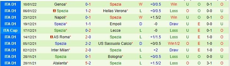 Nhận định, soi kèo AC Milan vs Spezia, 0h30 ngày 18/1 - Ảnh 2