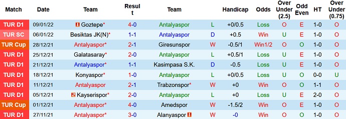 Nhận định, soi kèo Antalyaspor vs Fenerbahce, 23h00 ngày 15/1 - Ảnh 3