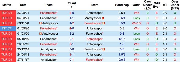 Nhận định, soi kèo Antalyaspor vs Fenerbahce, 23h00 ngày 15/1 - Ảnh 4