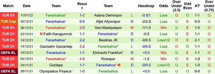Nhận định, soi kèo Antalyaspor vs Fenerbahce, 23h00 ngày 15/1 - Ảnh 5